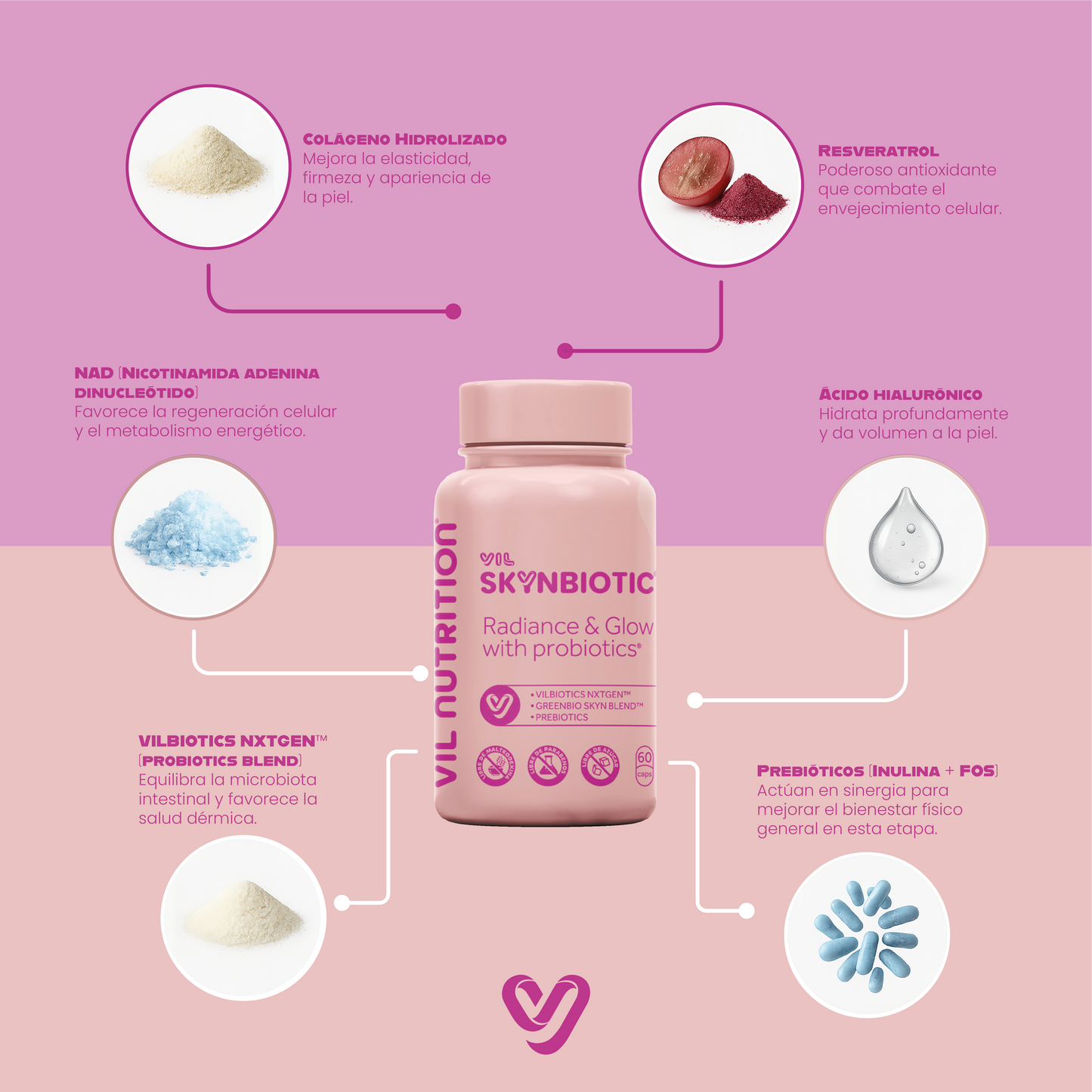 VIL SkYnBiotic I Equilibra tu piel desde el interior