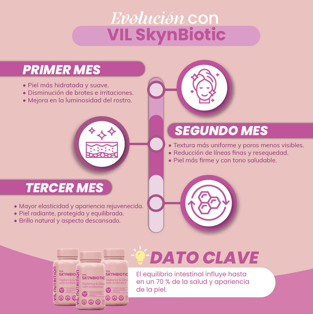 VIL SkYnBiotic I Equilibra tu piel desde el interior